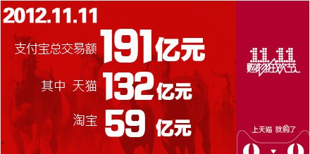 2012年11月11日淘寶創(chuàng)造
