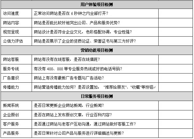 鹽城網(wǎng)絡(luò)營銷診斷服務(wù)