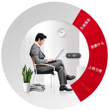 網(wǎng)站目標(biāo)用戶分析