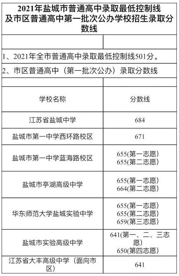 2021}Ǹȡ?jn)?sh)